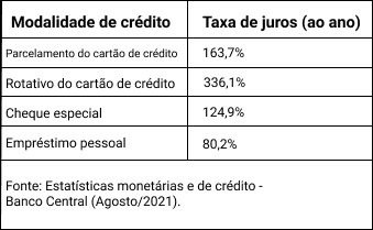 Tabela modalidade de crédito