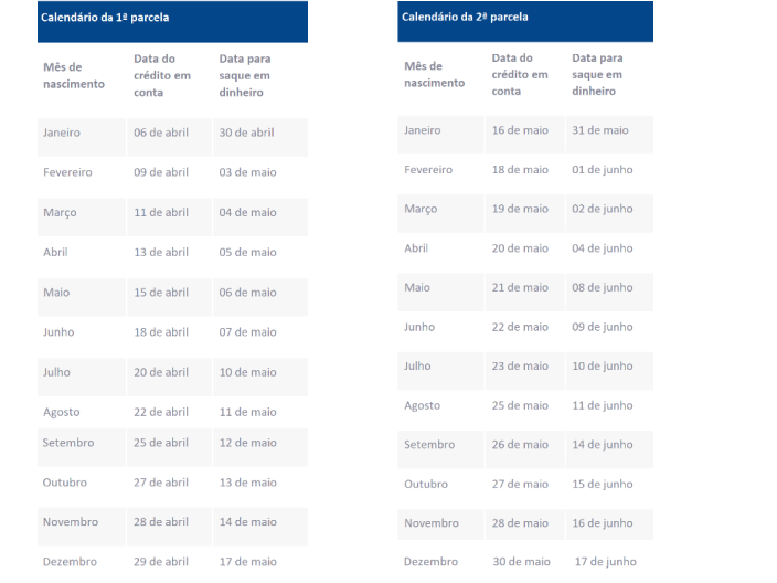 Calendário de pagamento auxílio emergencial primeira e segunda parcela