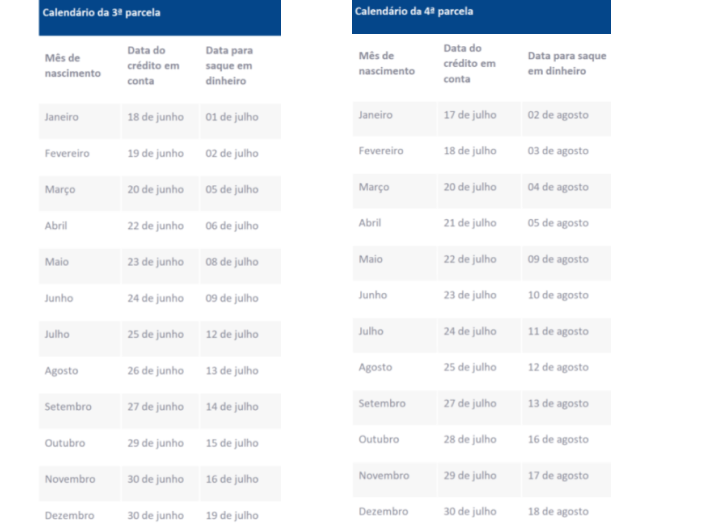 Calendário de pagamento auxílio emergencial terceira e quarta parcela