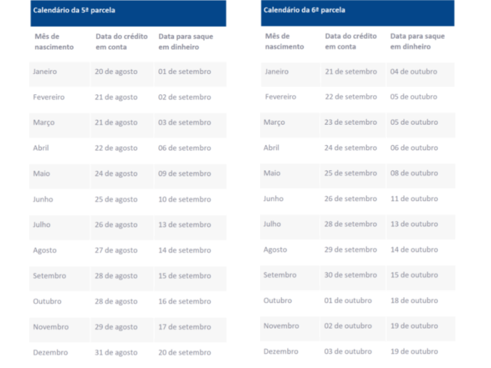 Calendário de pagamento auxílio emergencial quinta e sexta parcela