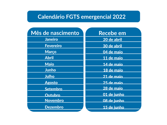 Calendário do pagamento de FGTS em abril