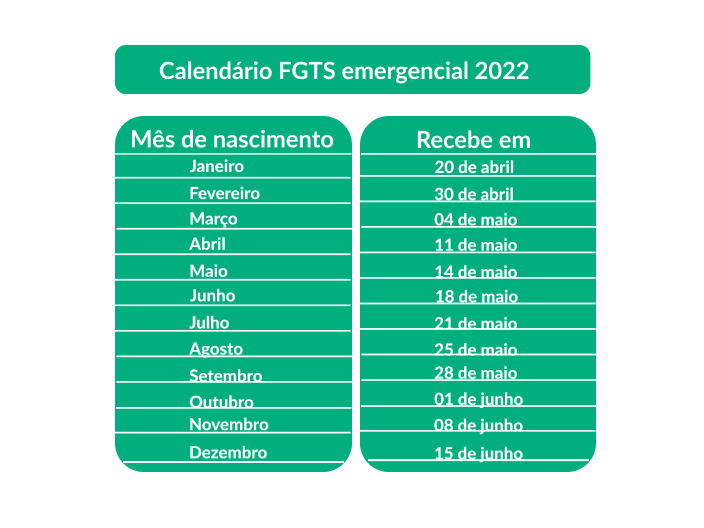 calendario fgts emergencial 2022