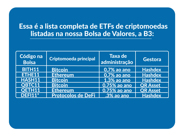 tabela de criptomoedas listada na bolsa de valores