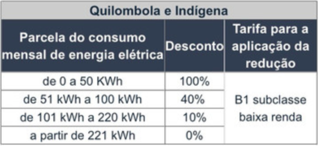 https://www.serasa.com.br/assets/cms/2022/quilombola-e-indigena.png?X-Amz-Content-Sha256=UNSIGNED-PAYLOAD&X-Amz-Security-Token=IQoJb3JpZ2luX2VjEFMaCXVzLWVhc3QtMSJGMEQCIEtg463EVhOcn1caId3A3qTulXTjCDMEM4MlP%2B7sUWJ9AiBXO2QxWGfZAuZGvA6hXM66YzZ3Lxr1yd%2B0qHlr7xvRDSqDBAjc%2F%2F%2F%2F%2F%2F%2F%2F%2F%2F8BEAMaDDM4Nzk3OTQyMzI4NiIMzIsBL9pXIgIOp8kBKtcDiatUCccQTijKk9z%2Fh7%2BL6CsWx08UpcHucYaIpbo9Zpg%2FqWT76KATbyy4wjZ2ahp6p%2Fm8%2BRe7w0LKw2F8kT6vYkmE%2BVf%2FbWylDDFq55yv4JQH9qo6W3Uu6cvS7HoMtl%2BhVuRvDXPs75SiaN3tSv2o9XWyR%2BLpTX6zsFoO1iTAroWBiwBLGEGV6LJiDL3TlLISVdIEBzLeEr8jzuE3AqdghJK33deM0k6NLEILpSs1tttREi%2FLPvf%2FCnSlUhno72585c%2BbiEzaie%2Fqv6RX8jKaKAGWMZWxuratoa2e3ZhOZUEBqR4L631yl9QcT3UH%2FVNipsEdyBQDBn4jaTxi1qVM%2BNPIjCykMhagBVujmXjNwRdrpcteonTIKEkiWSLmQ0%2FV%2F%2BdupCLvgmREzyVPQutnNyZfw%2B8wZkKRdzQEFHZgEcSyHFgqFj%2BylwR5sTu2K15zQJ3g3kS%2Boo9YV%2FxcOdy6sttCfVsjhl1lc%2BXYi2fFzGsYWU4lRYpxjlKTmKpVKGsDouq0GD%2BddzbYjD4dnCHKqGcZw91ooguLDMkZgx3x01F6zxsd%2FIkiIXPaqco4SPGG4QlIjdovxhTvL%2FJ4IE3p%2FY9MMDRFQLqK5lf0lZ892otHcbPommFIMNSnjZIGOqYB6VwJqGdLfdgY8Gp33GRGvcvPsQDYg0TnOc40eqzOtrim4hpINFeTwC%2BoRGzDTTn745jG%2BVSHQpwLoytucUtPY0rYCjH4aLUkDNa%2Bi0rjaurwM%2FE2lRIPHaWIoV8wfC4pLQWVXOxoxgDxlRUstr0HFndFrTROpHzcy0A6fzxkxgCLzZqtS0upksp%2FzlMxKFYY3Z%2Bbx%2BOFZfFsZGkcujBC6bk8YhD7CQ%3D%3D&X-Amz-Algorithm=AWS4-HMAC-SHA256&X-Amz-Credential=ASIAVUVLAFY3FLEMK6HW%2F20220329%2Fus-east-1%2Fs3%2Faws4_request&X-Amz-Date=20220329T190352Z&X-Amz-SignedHeaders=host&X-Amz-Expires=600&X-Amz-Signature=7327061922bd242c52ed6c727e54af11312b247d2e7dd874f389c1c6aa5604c2